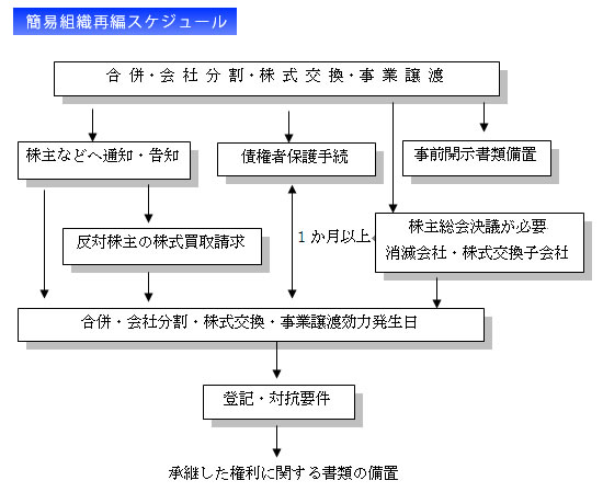 簡易組織再編 M＆A・企業再編サポート ～富山綜合法務事務所～