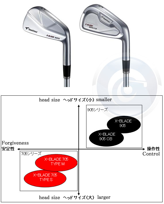 Tourstage New X-Blade and X-Drive 905 Series Pro Models