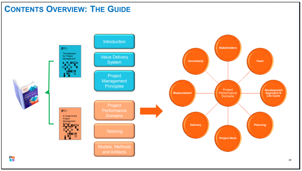 PMBoK Guide 7th Edition – CPMP.us