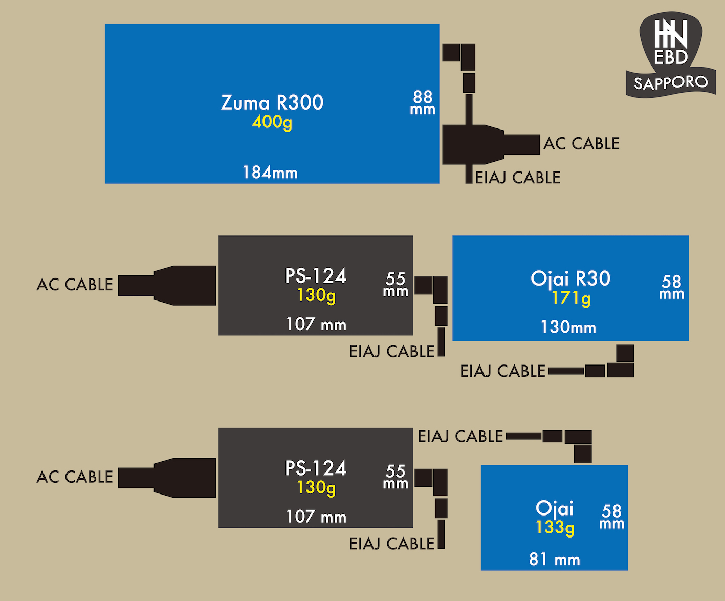 strymonのパワーサプライを勝手にサイズ比較！ | ギターのレシピ