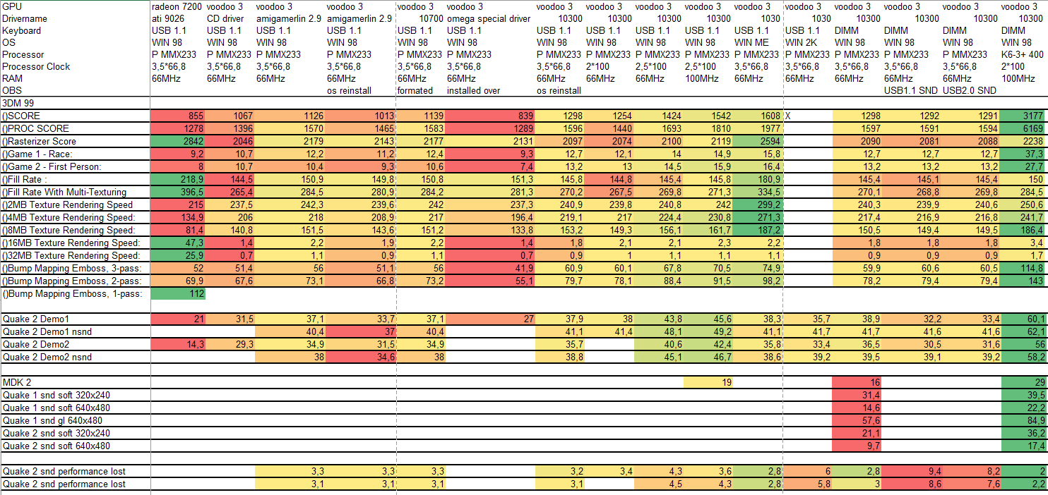 K6-III+ vs Pentium mmx  VOGONS
