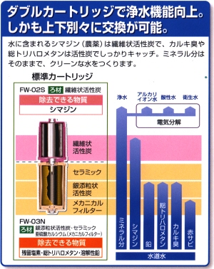 ARK西日本ホームページ ［サブページ］