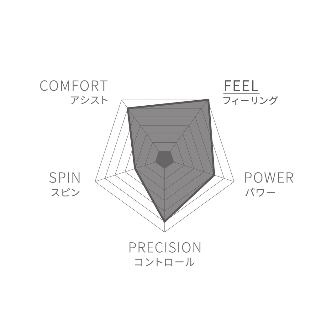 RF 01 FUTURE by Wilson Japan Racquet online - ウイルソン公式