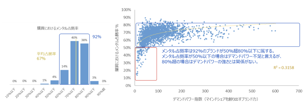 第2回】売上成長にとって重要なのは、マーケティング戦略か営業戦略か