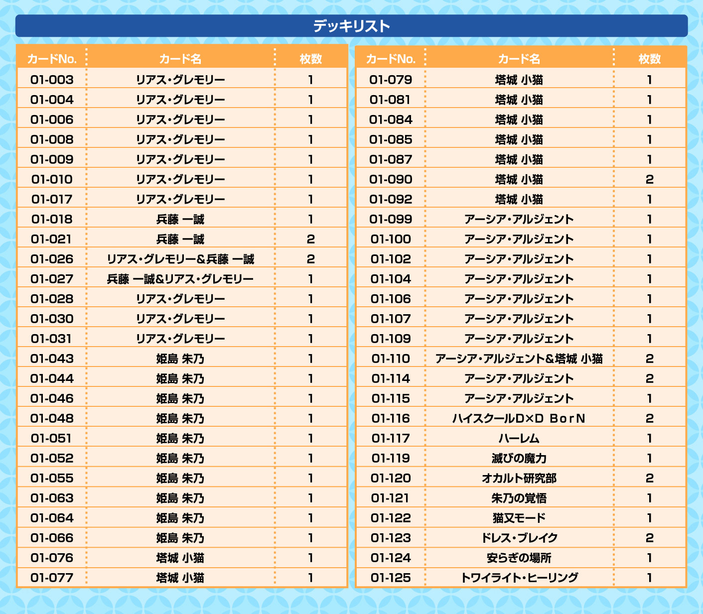 ハイスクールD×D BorN スターターデッキ | プレシャスメモリーズ
