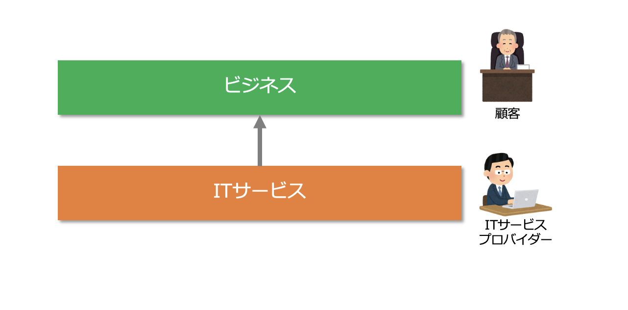 ITILで学ぶ】ITサービスマネジメント | 楽水