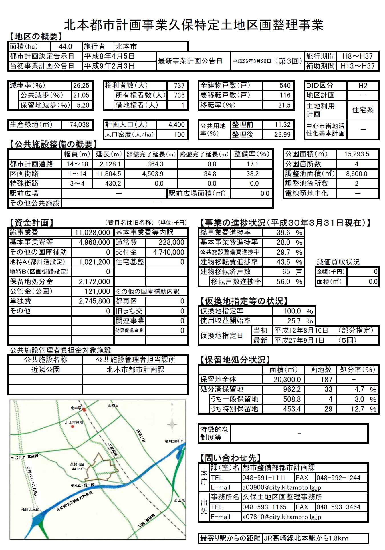 久保特定土地区画整理事業の厳しい現状 | 桜井すぐる official site