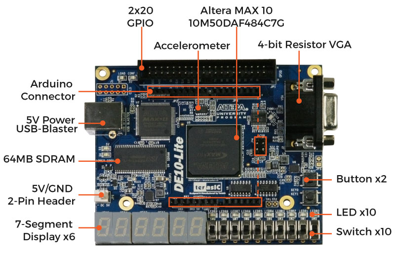 Air Supply Lab - Lesson KB 02: Intel DE10-Lite Board