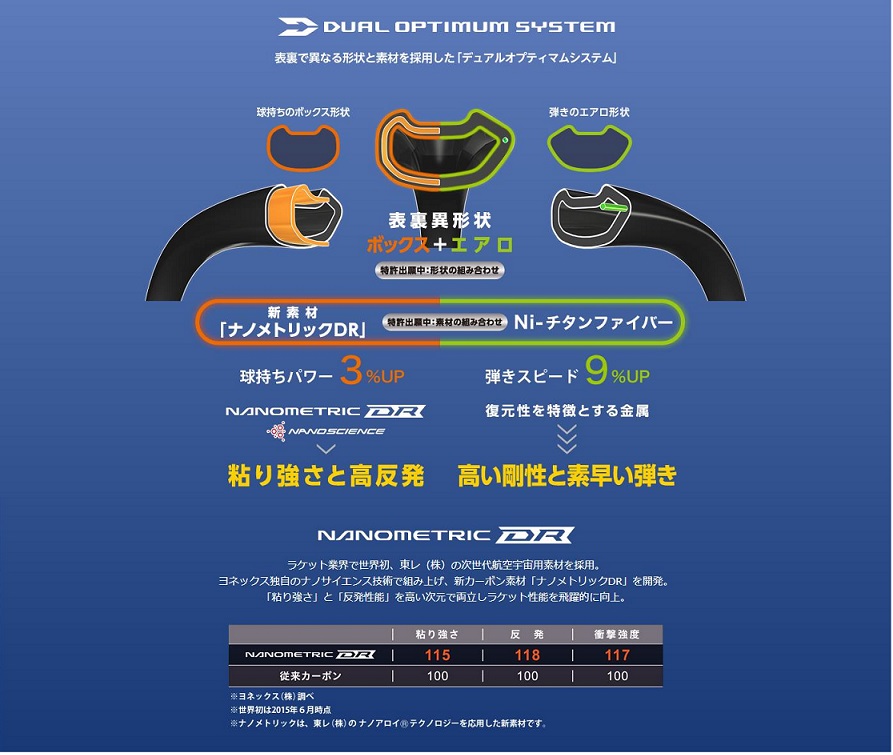 YONEX 専門店 羽球日本 / バドミントン日本 日本直邮代购化妆品等