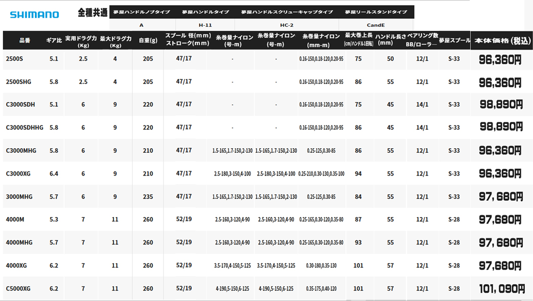 2022 SHIMANO シマノ ステラ STELLA スペック