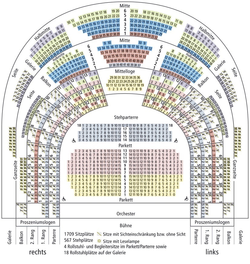 Wiener Philharmoniker, Staatsoper und Kammermusik