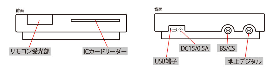 4ch同時録画・視聴 USB接続地デジ・BS/CSチューナーPX-W3U3 V2.0 株式