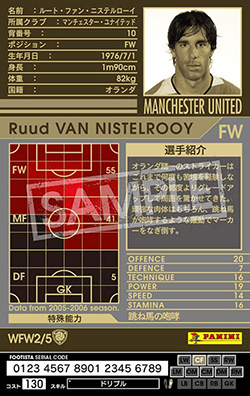 ルート・ファン・ニステルローイ | FOOTISTAカードデータ詳細