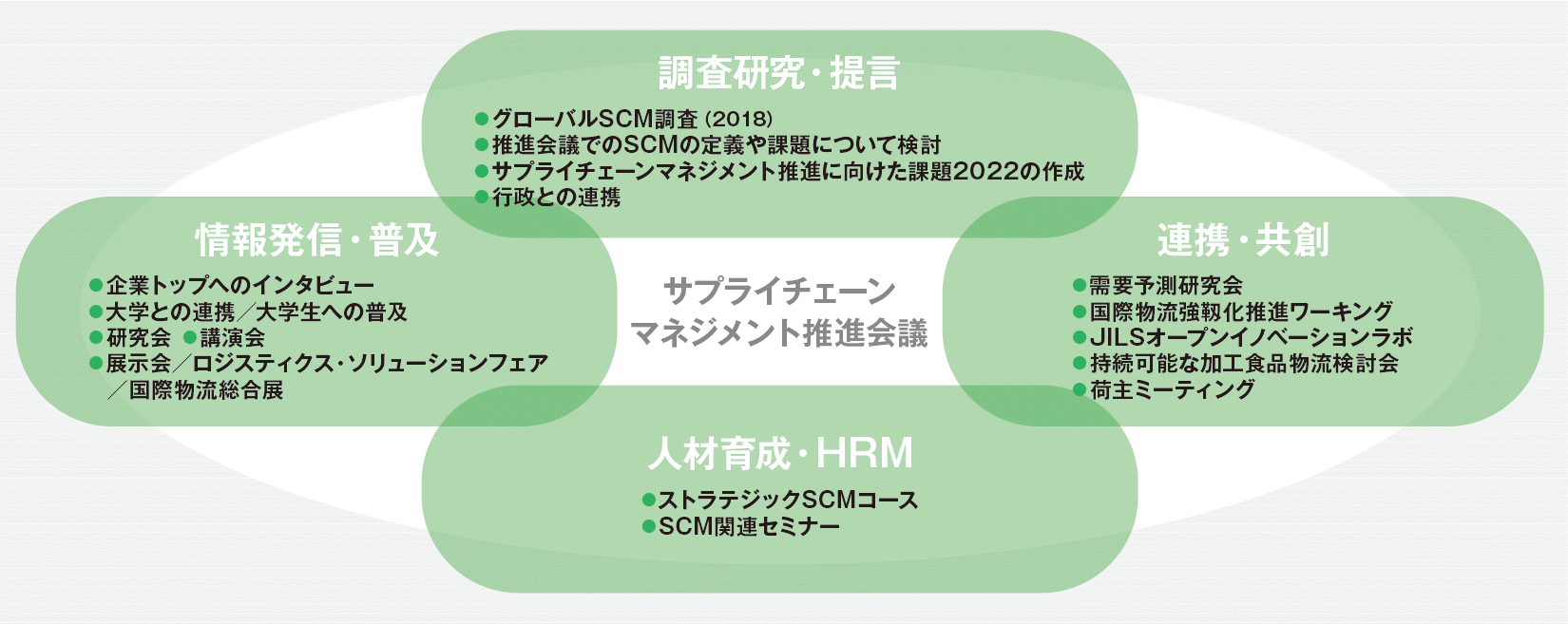 SCMアカデミーオブジャパンの紹介 | 公益社団法人日本ロジスティクス