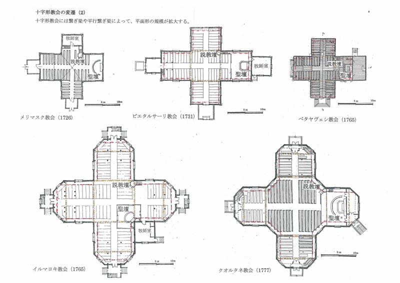 フィンランドの木造教会」－17世紀、18世紀における箱柱式教会の構法と歴史