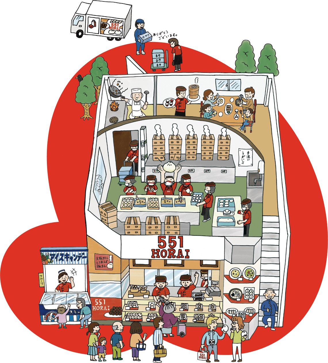 551HORAI（株式会社蓬莱）｜公式アルバイト・パート採用ページ