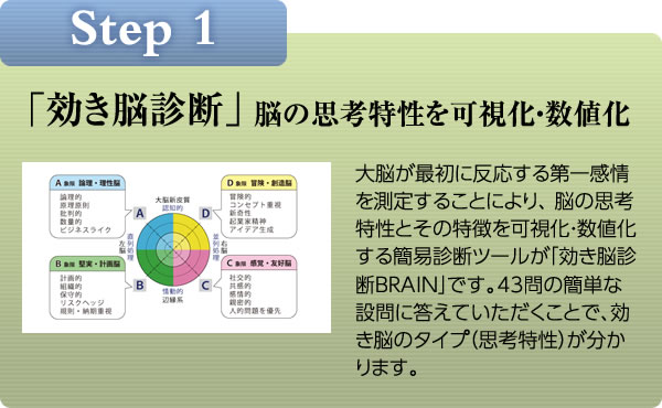 7つの習慣Classic｜7Habits.jp