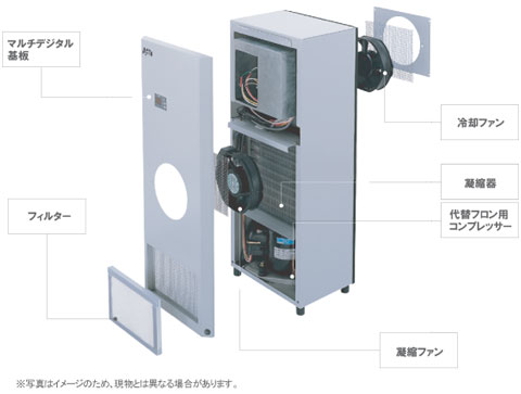 小型盤用クーラー。小型省スペース型ですが500W/1000Wの高出力を実現