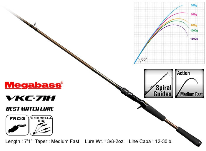 Megabass Valkyrie Casting Rod