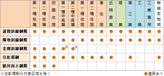 宅建分野別過去問題-法令上の制限-建築基準法 No.44
