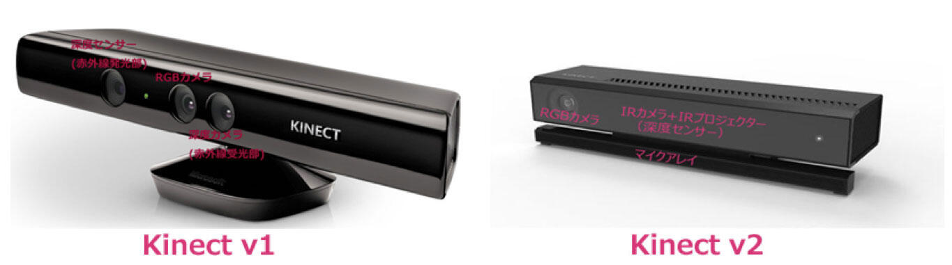 本体の構成 | Think IT（シンクイット）