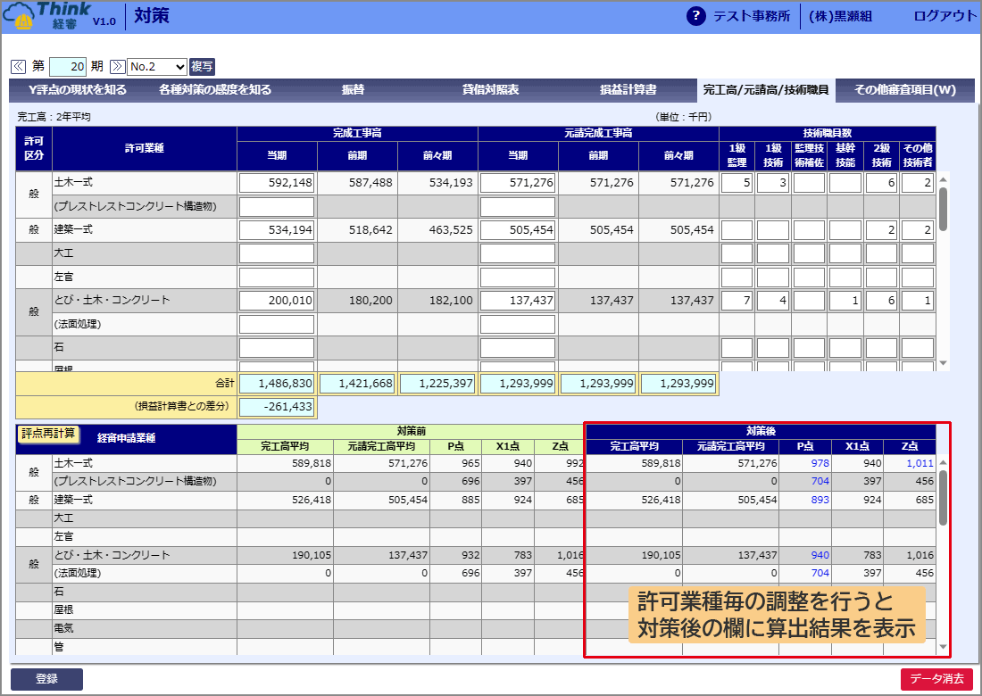 対策(X1、Z)の検討 | 製品の特徴 | Think経審