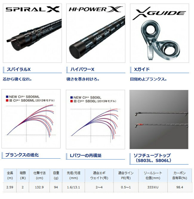 シマノのエギングロッド徹底解説！全14機種を完全網羅 | TSURI HACK