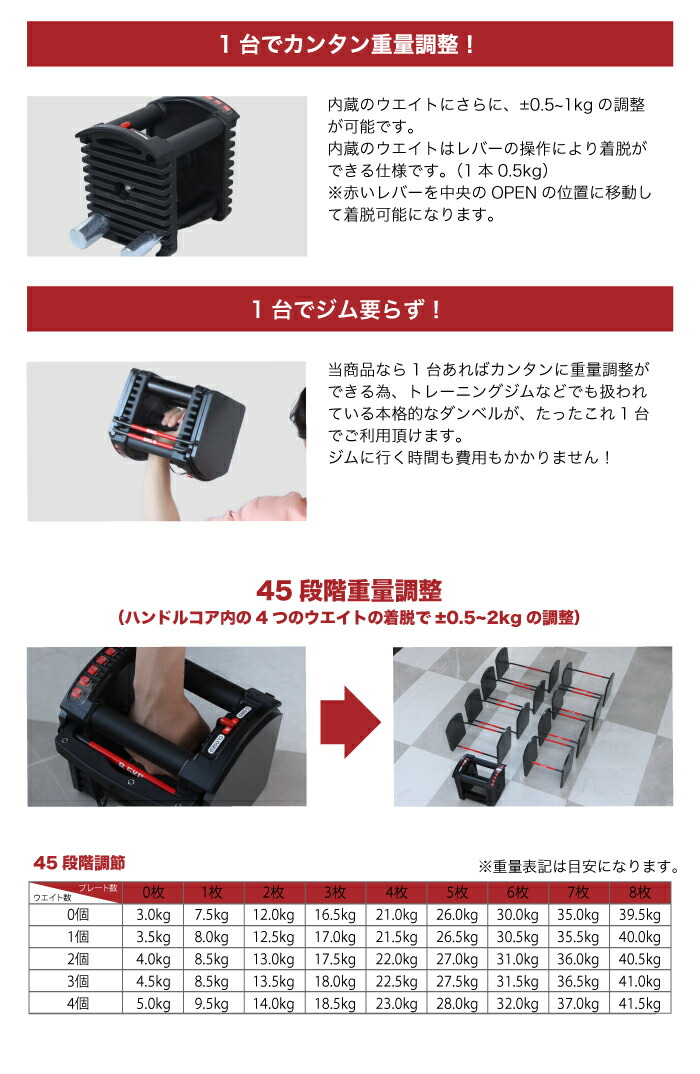 楽天市場】□3/11迄 SALE価格□ 45段階調節 可変式ダンベル 40kg 単品