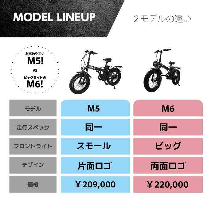楽天市場】【送料無料】電動アシスト自転車 M6 最新 折りたたみ
