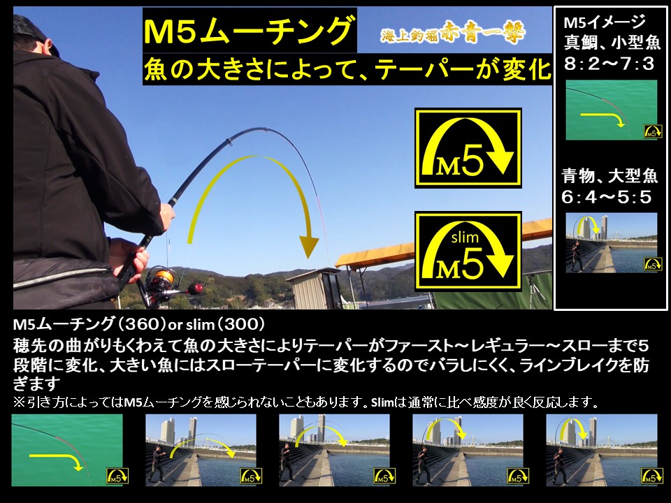 楽天市場】海上釣堀赤青一撃 360 LIGHT 海上釣堀 竿 ロッド 青物