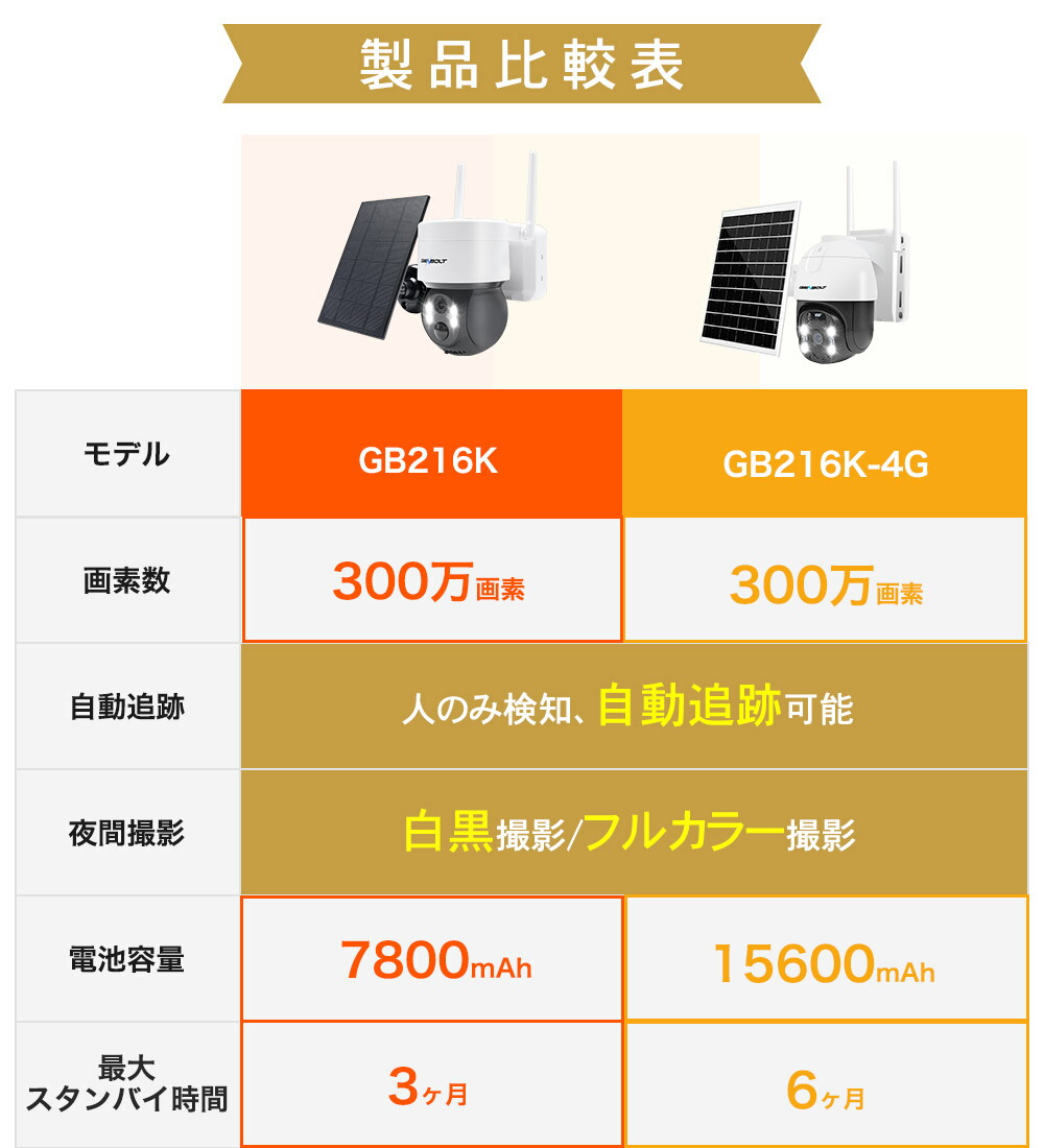 楽天市場】【2台セット】防犯カメラ ソーラー 屋外 セット 2台