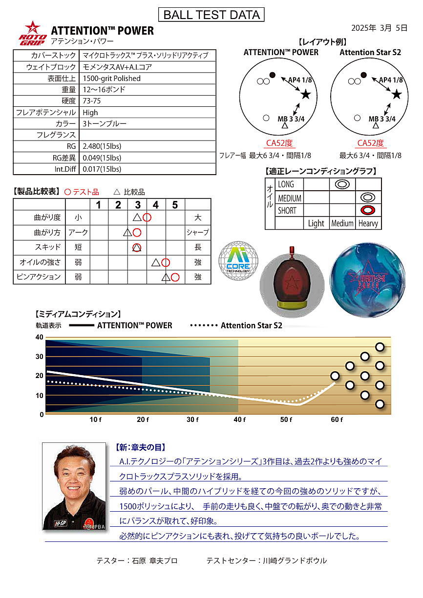 楽天市場】【ROTOGRIP】 アテンション・パワー : ボウラーズショップ