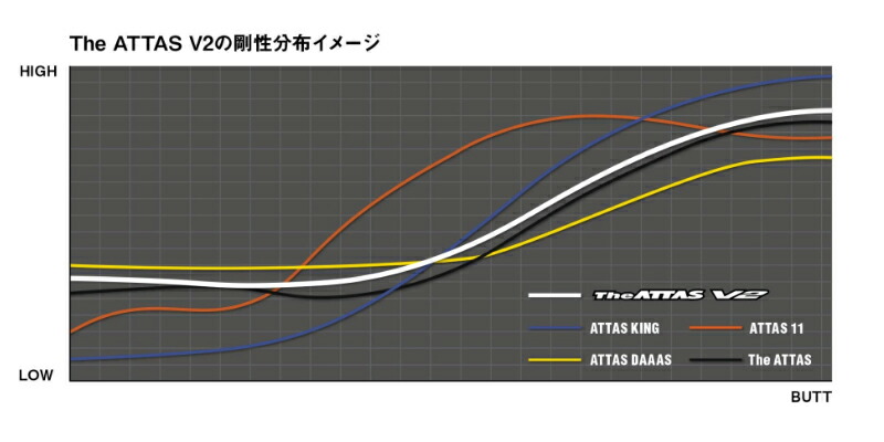 楽天市場】Titleist タイトリスト スリーブ付シャフト USTマミヤ The