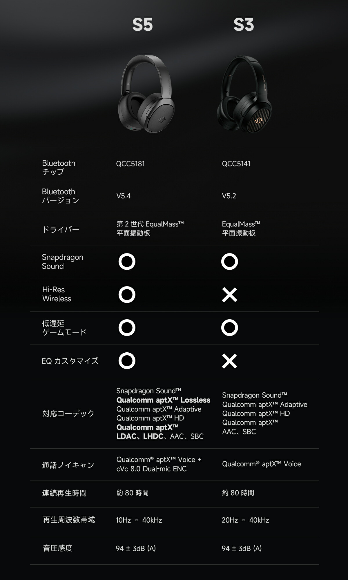 楽天市場】【VGP金賞】EDIFIER STAX SPIRIT S5 平面磁界駆動型