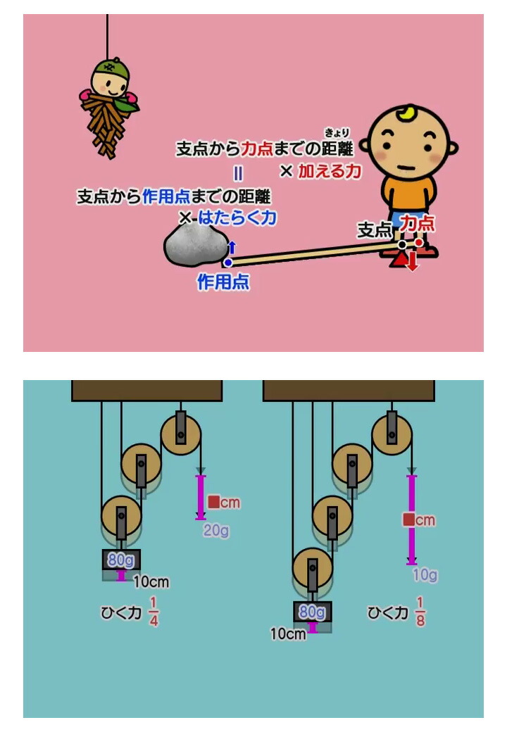 楽天市場】わかるよ！力のはたらき2 小学生の理科 DVD 日本語 【送料