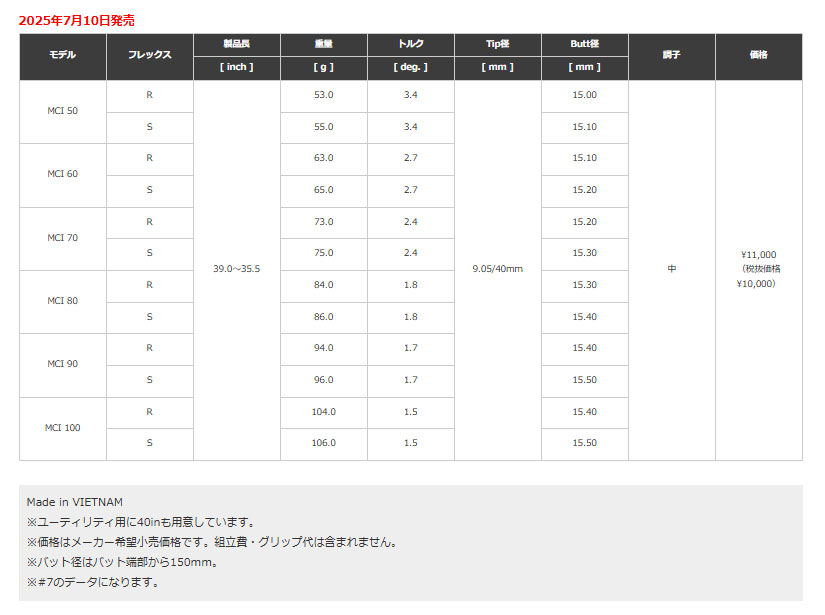 楽天市場】ピン/PING i クロスオーバー アイアン型ユーティリティ
