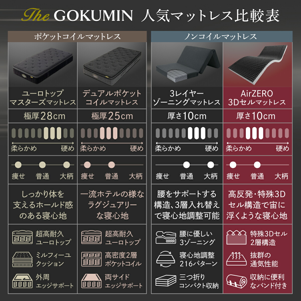 楽天市場】スリープストレスゼロ THE GOKUMIN Air ZERO3Dセル