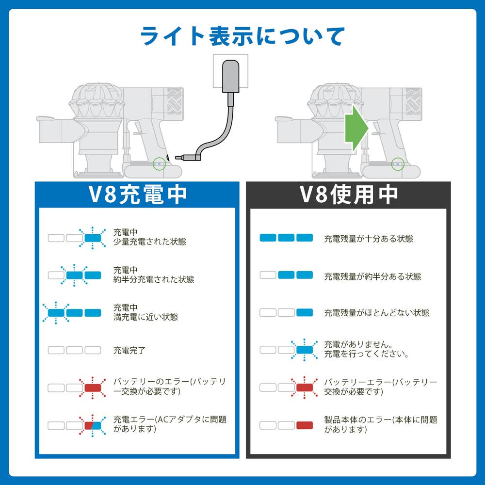 楽天市場】【3/4-11 10%オフ】ダイソン v8 バッテリー 大容量5000mAh