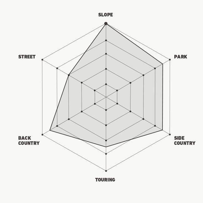 楽天市場】予約 ディーラックス DEELUXE DEEMON PRO S4 メンズ 26-27