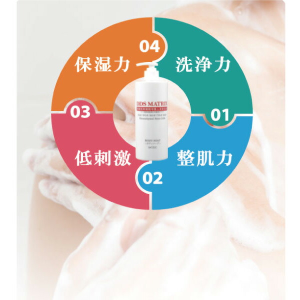 楽天市場】DDS MATRIX プレステージ NMN ボディソープ 450ml 全身用