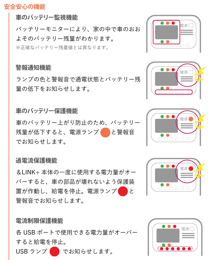 楽天市場】アンドリンク ライト ＆LINK+ KL0261 防災用USB給電装置 12V