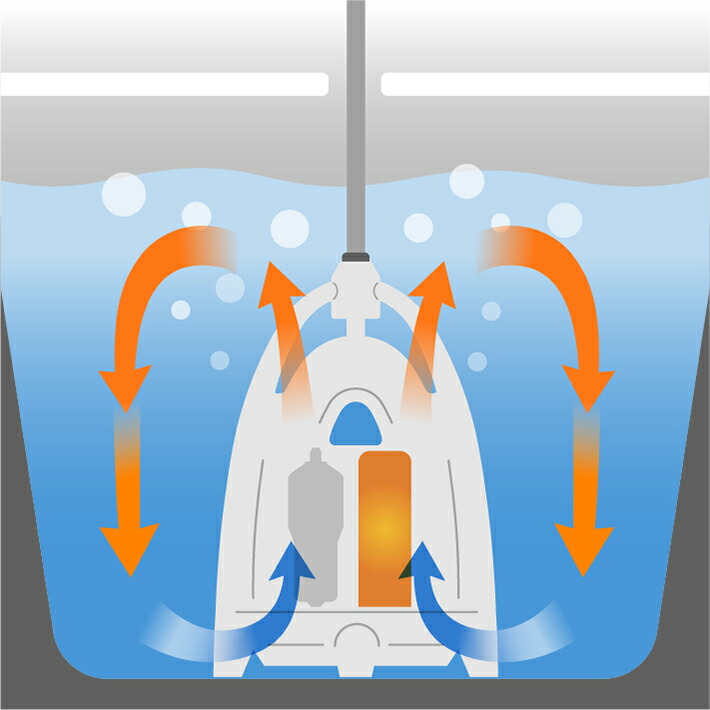 楽天市場】風呂バンス1000 最新モデル・新品・正規代理店販売 日本製