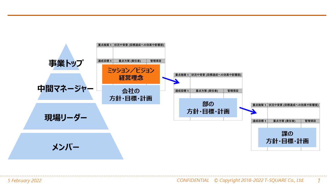 目的・目標・方針を設定するスキル」を強化し、目標達成や事業成長へ