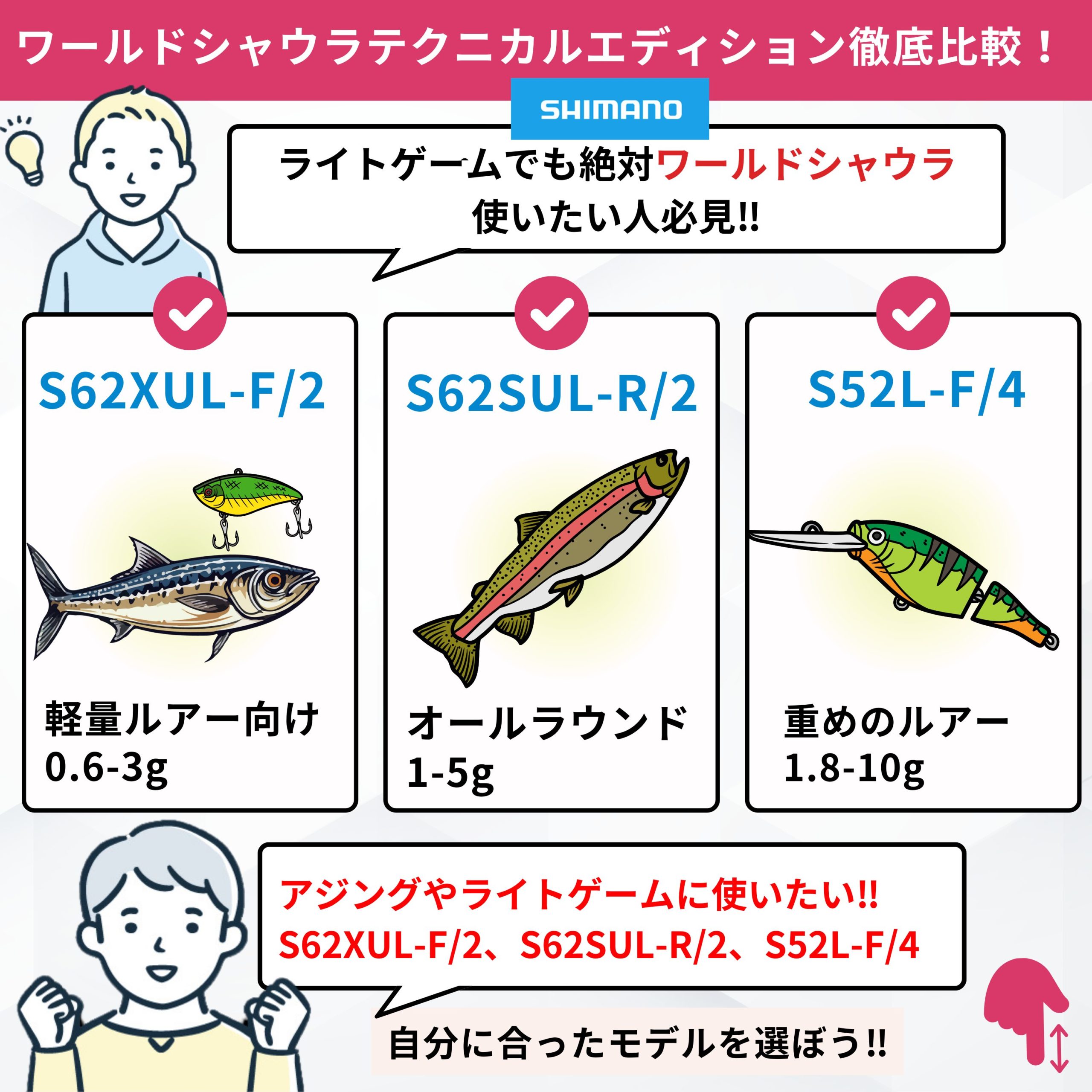 ワールドシャウラテクニカルエディション徹底比較！S62XUL-F/2、S62SUL