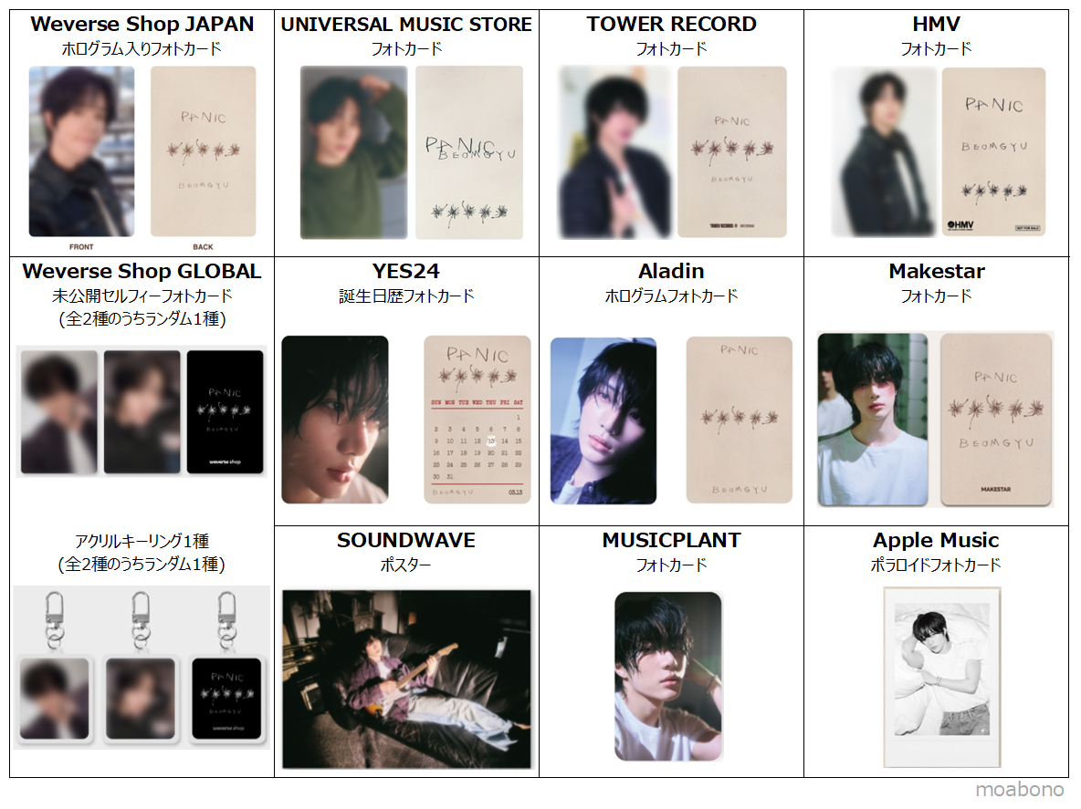 ボムギュ ソロ'BEOMGYU's Mixtape: Panic'発売✨店舗ごと特典など