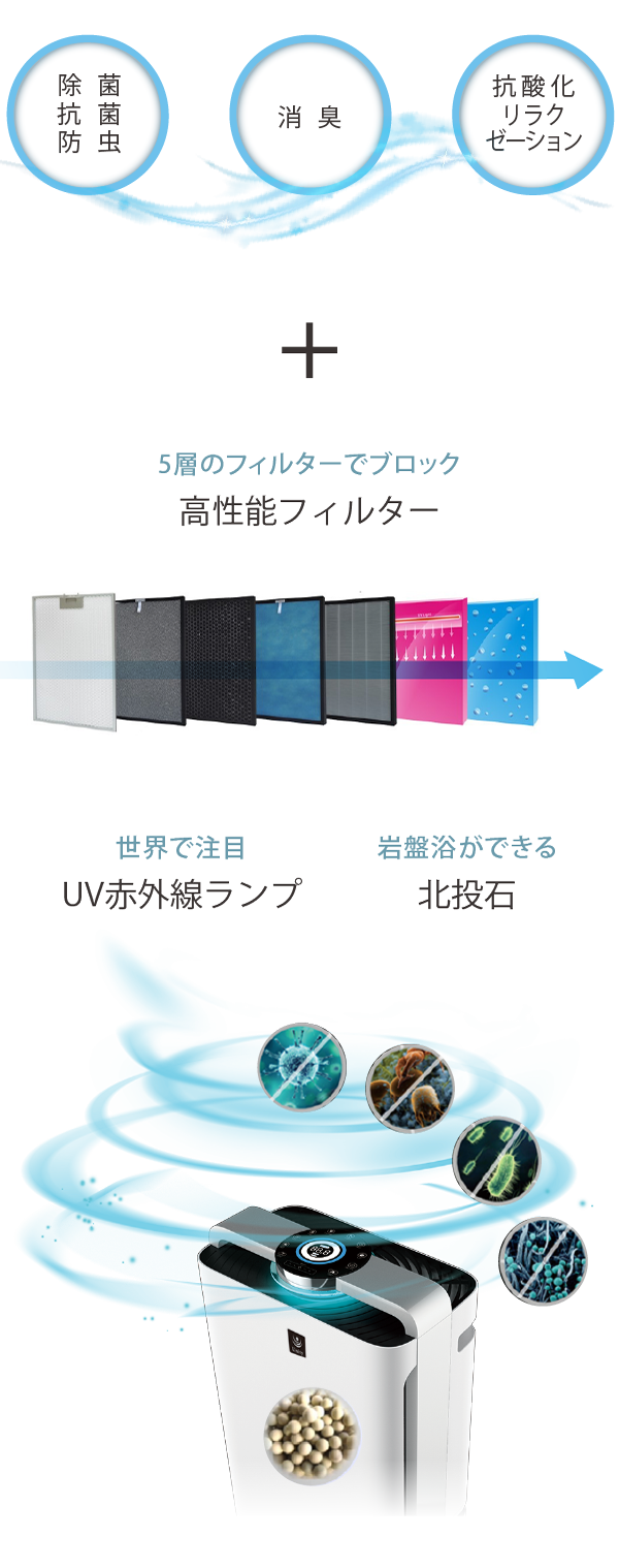 レクリア | 株式会社ユニティー