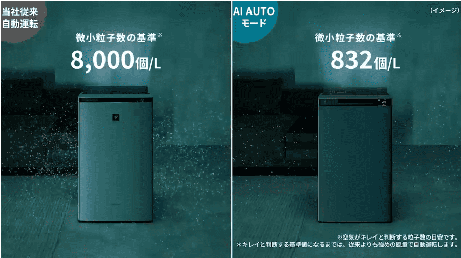 KI-TX75と型落ちKI-SX75の違い13個を比較！シャープ加湿空気清浄機