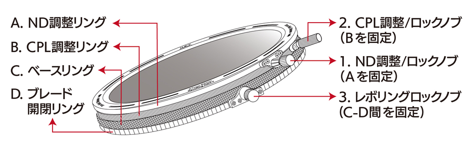 H&Y Filters Japan、「REVORING Vari ND3-ND1000 CPL MarkII 67-82mm