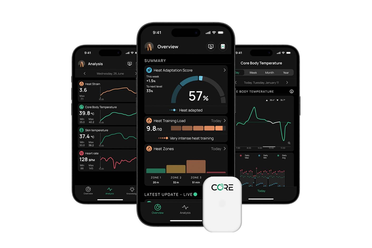 CORE Body Temperature. – WINSPACE JAPAN