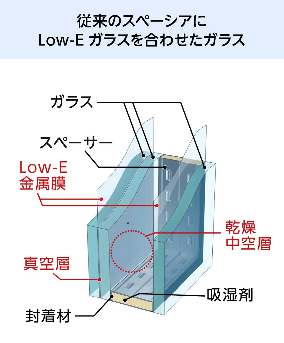 スペーシア21(真空ガラス)のサイズオーダー販売｜オーダーガラス板.com